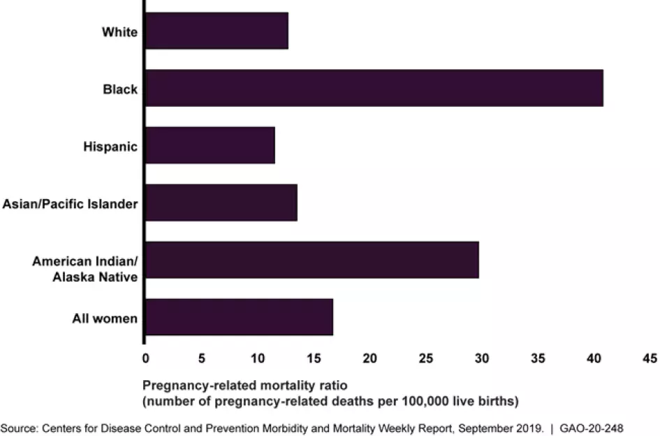 Racial Disparities In Health Care And The Role Of Government | U.S. GAO